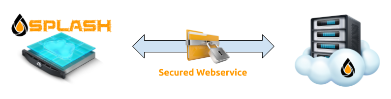 Communication avec les serveurs